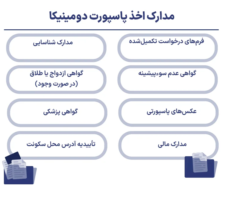 مدارک اخذ پاسپورت دومینیکا